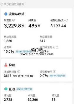 日赚200元的今日头条微头条赚钱项目