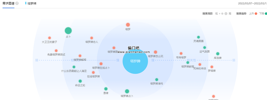 塔罗牌赚钱项目，如何做好塔罗牌年赚百万