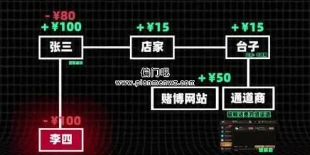 揭秘话费慢充背后黑色项目骗局