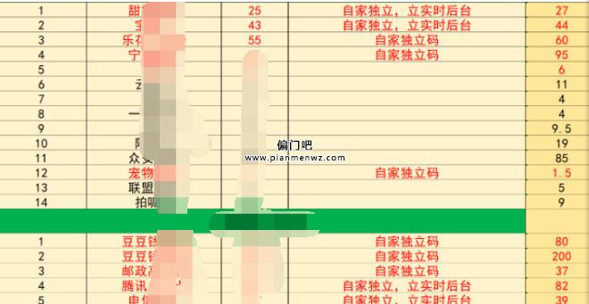 2022年赚百万的app拉新充场冷门暴利项目