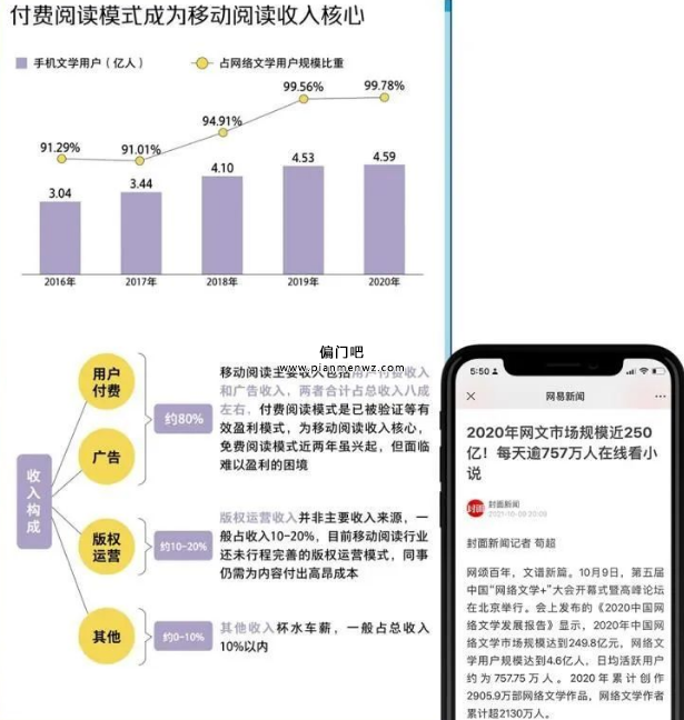 网络小说写好了通过什么途径赚钱