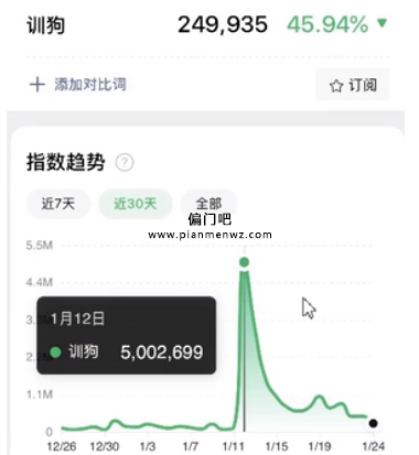 挖掘虚拟资源月入万元的网上赚钱项目