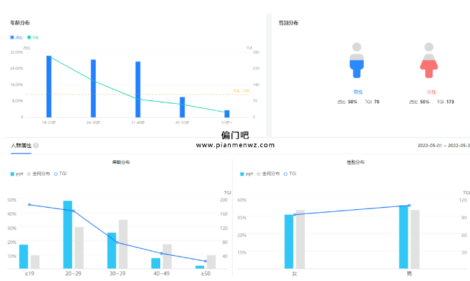 ppt模板赚钱的网上暴利项目