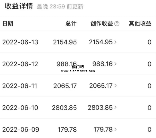 日赚2000多元的网上暴利项目