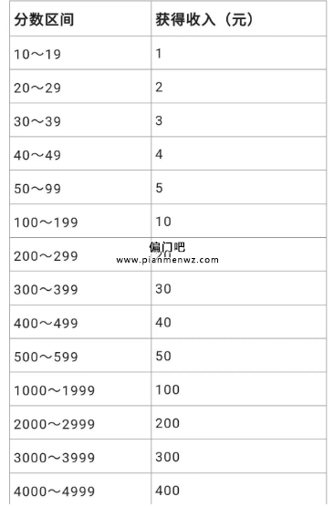 看一看+小程序发视频冷门项目,日入400+