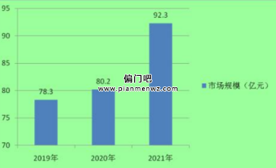 月入2万的儿童绘本创业项目