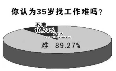 35岁适合做什么小生意赚钱快