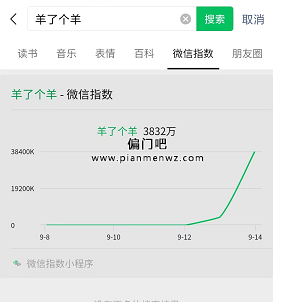 羊了个羊小游戏周边偏门项目，轻松日赚800元