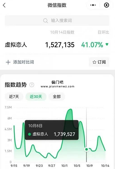 网络陪聊副业冷门项目，2个小时赚200+