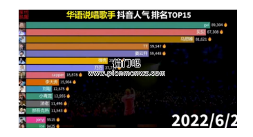 抖音冷门的数据控账号,月变现1万元
