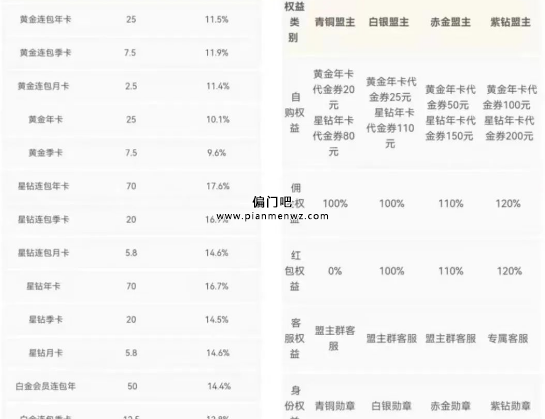 冷门蓝海副业项目,每月入1万