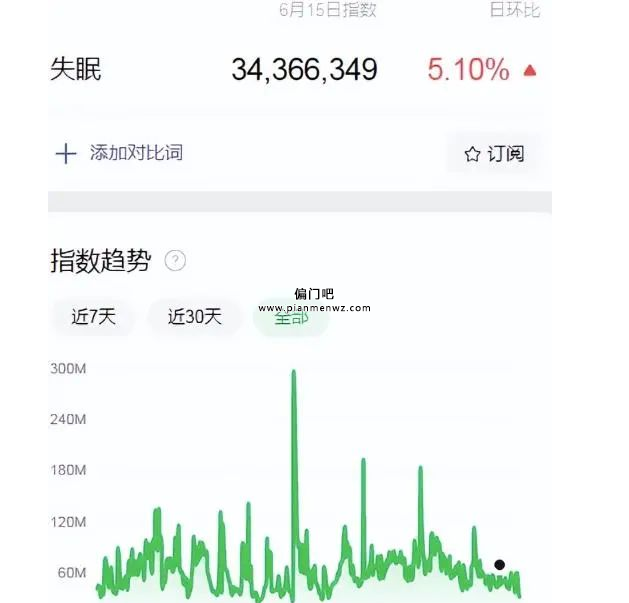 月入5万+的失眠创业暴利项目