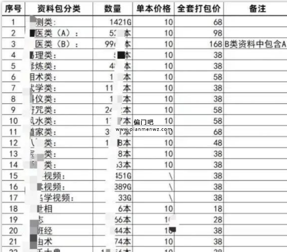 月入5000+的小众虚拟资源偏门赚钱项目