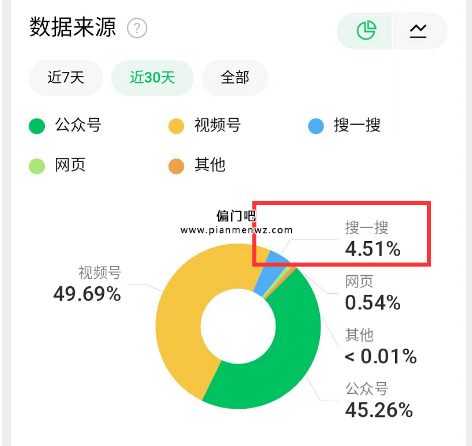 成本几块钱，低门槛躺赚400元的偏门项目