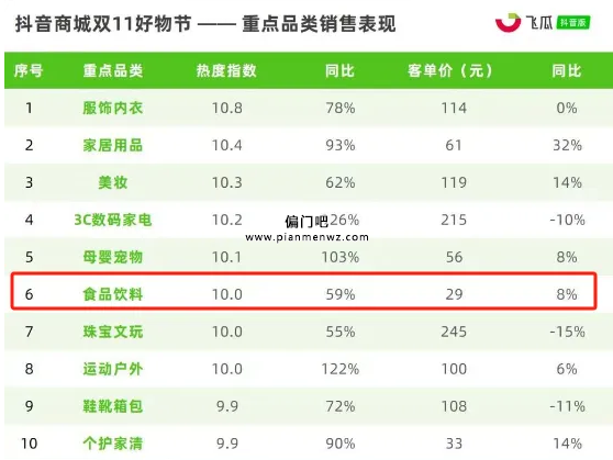 月入5000+的偏门小项目之零食带货攻略