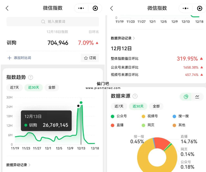 2024年冷门蓝海项目，每单利润59-299元