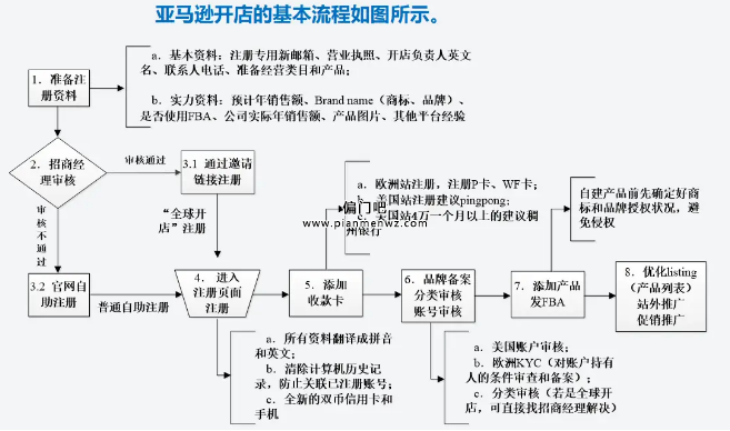 在家搞钱的副业冷门项目，一天轻松赚800+