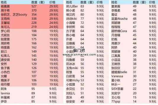 日入1000+偏门项目之小绿书上卖套图