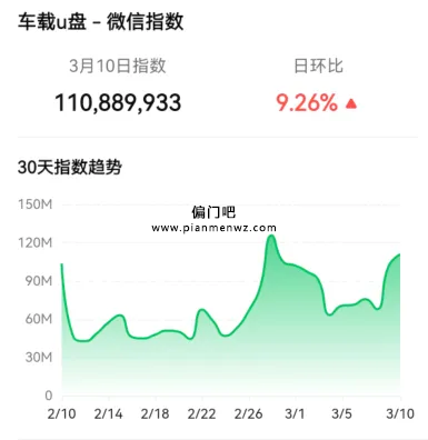 闷声发财的偏门小生意，轻松月入过万