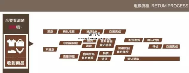 揭秘月入10万的淘宝黑色项目，利用“七天无理由退货”套利