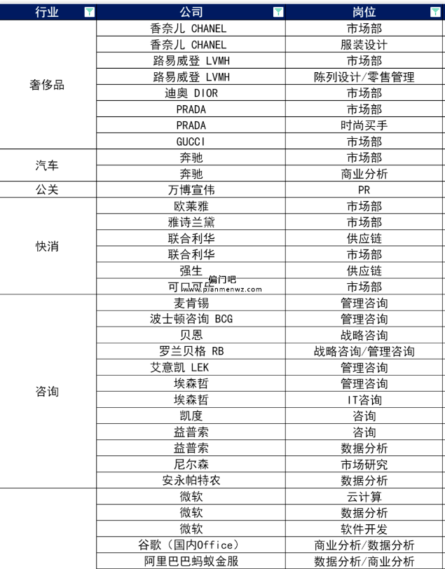 揭秘月入50万+的灰色暴利赚钱项目之卖实习证明