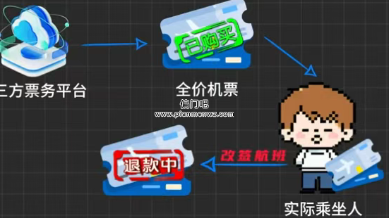 揭秘单笔利润1000+的代购机票赚佣金黑色产业
