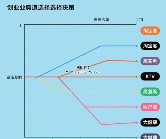 拆解隐藏在夜场里的灰色暴利赚钱产业